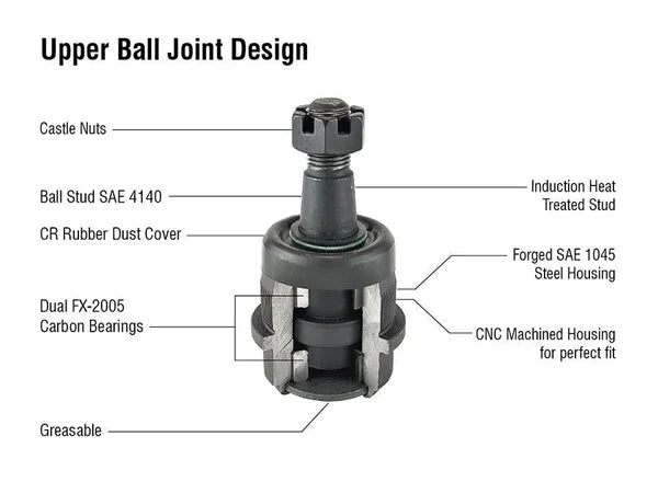 KIT160 - Dodge Ram / Ford Super Hd Ball Joint Kit - (2) BJ132, (2) BJ149