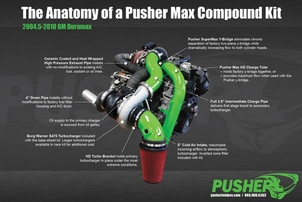 Pusher Max Compound Turbo System for 2004.5-2005 Duramax LLY Trucks