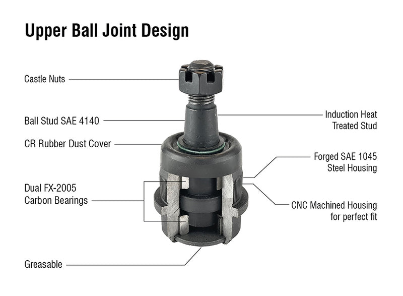 KIT111 - Dodge Ram Ball Joint Kit - (2) BJ130, (2) BJ150