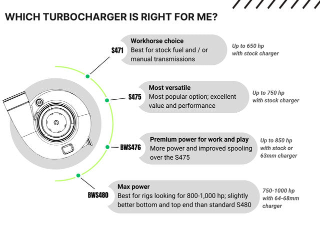 Pusher Compound Turbo System for 2017-19 Ford F250/350 6.7L Powerstroke Super Duty