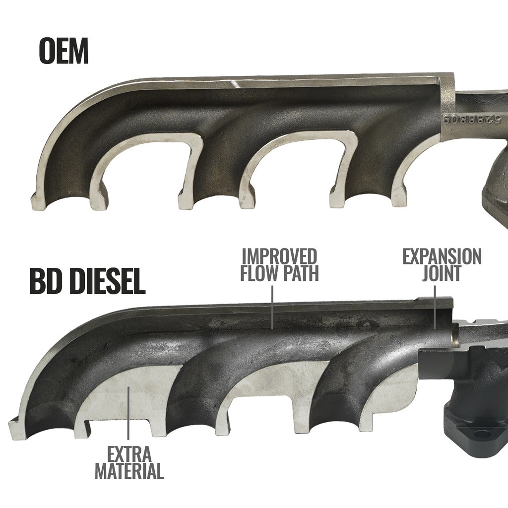BD Diesel 07.5-12 Dodge 3500/4500/5500 Cab & Chassis 6.7L Cummins Exhaust Manifold Kit